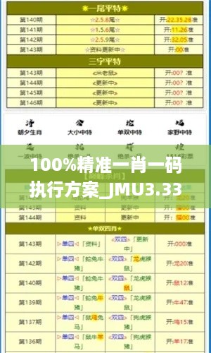 100%精准一肖一码执行方案_JMU3.33.86专家版