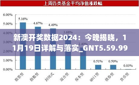 新澳开奖数据2024：今晚揭晓，11月19日详解与落实_GNT5.59.99策展版