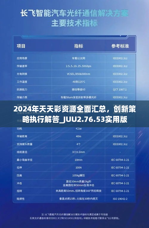 2024年天天彩资源全面汇总，创新策略执行解答_JUU2.76.53实用版