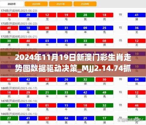 2024年11月19日新澳门彩生肖走势图数据驱动决策_MJJ2.14.74抓拍版