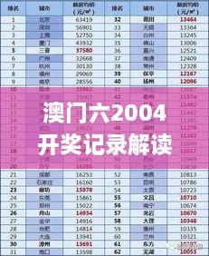 澳门六2004开奖记录解读与分析_PFM7.46.62炼髓境