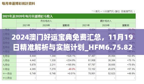 2024澳门好运宝典免费汇总，11月19日精准解析与实施计划_HFM6.75.82随机版