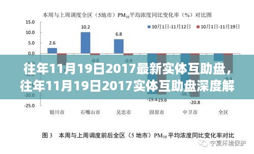 关于往年实体互助盘深度解析，何去何从的探讨与解析（附最新实体互助盘介绍）