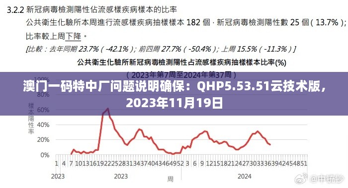 澳门一码特中厂问题说明确保：QHP5.53.51云技术版，2023年11月19日