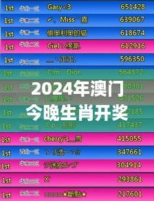 2024年澳门今晚生肖开奖揭晓，11月19日互动解析与解答策略_RKM2.71.89沉浸版