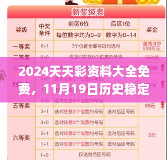 2024天天彩资料大全免费，11月19日历史稳定性方案分析_UZC9.25.46参与版