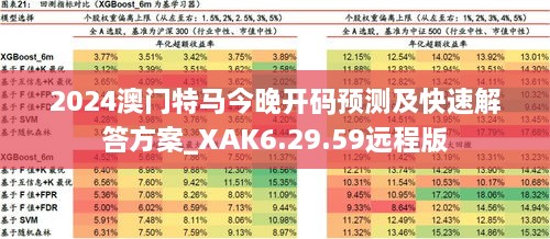 2024澳门特马今晚开码预测及快速解答方案_XAK6.29.59远程版