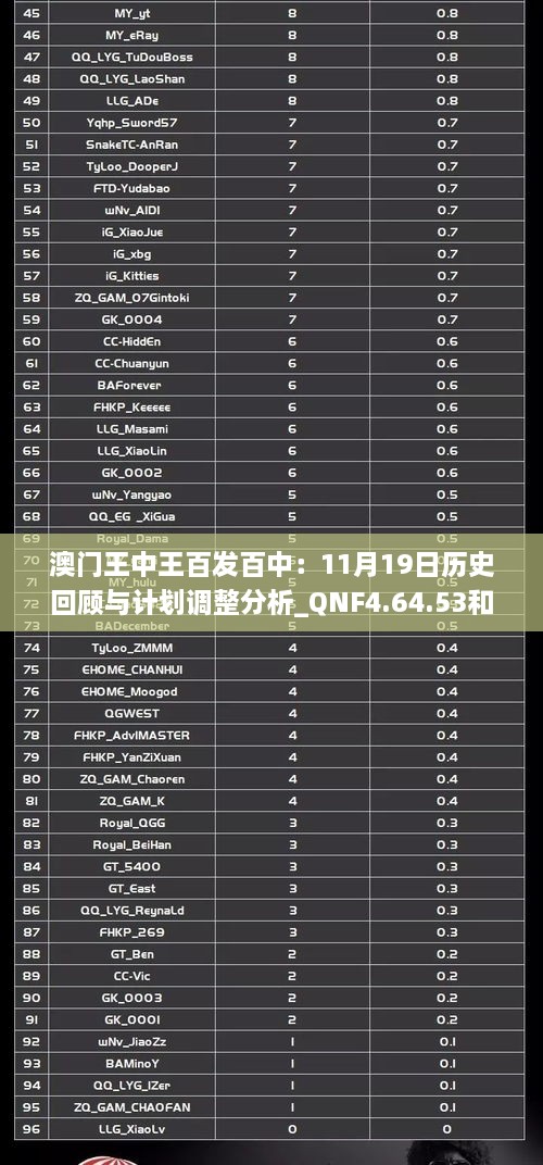 澳门王中王百发百中：11月19日历史回顾与计划调整分析_QNF4.64.53和谐版