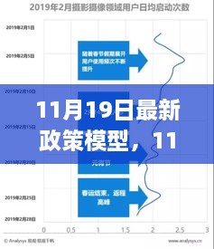 全面评测与介绍，最新政策模型解读