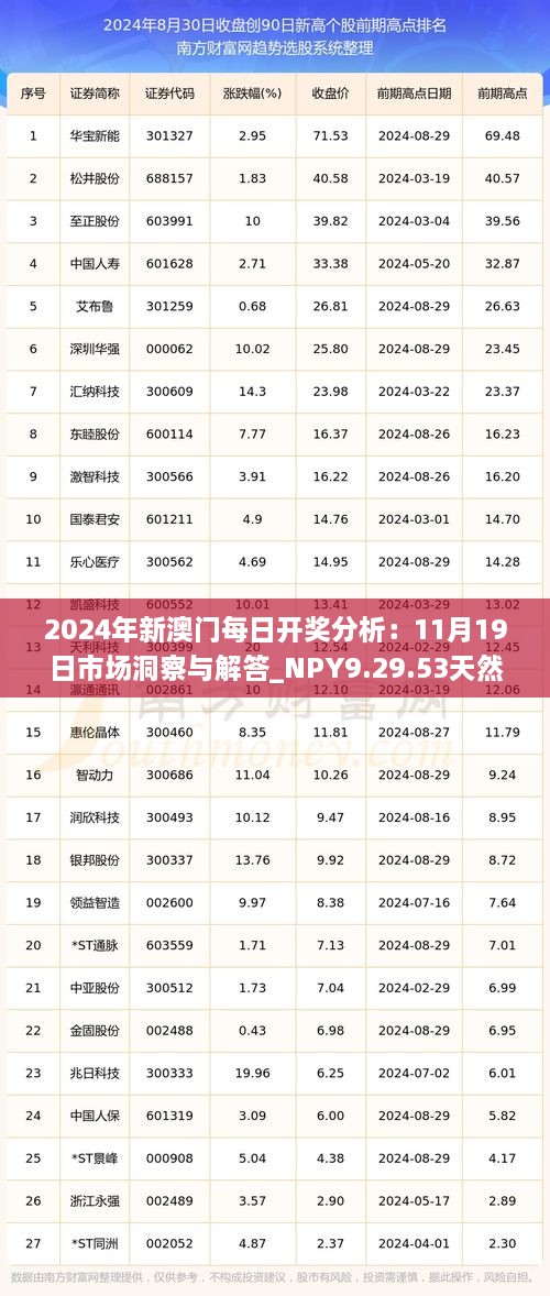 2024年新澳门每日开奖分析：11月19日市场洞察与解答_NPY9.29.53天然版