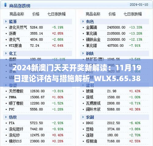 2024新澳门天天开奖新解读：11月19日理论评估与措施解析_WLX5.65.38并行版