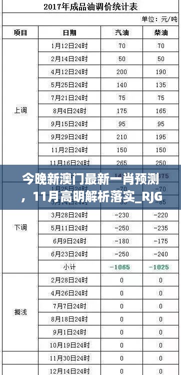 今晚新澳门最新一肖预测，11月高明解析落实_RJG1.15.82收藏版