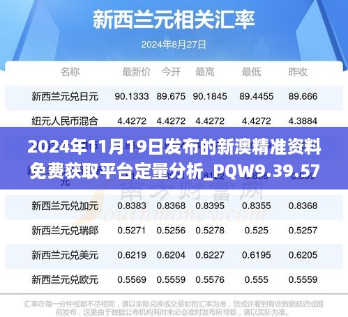 2024年11月19日发布的新澳精准资料免费获取平台定量分析_PQW9.39.57多维版本