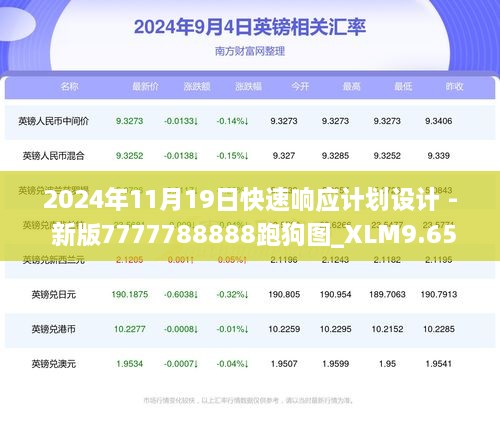 2024年11月19日快速响应计划设计 - 新版7777788888跑狗图_XLM9.65.77资源版