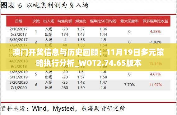 澳门开奖信息与历史回顾：11月19日多元策略执行分析_WOT2.74.65版本