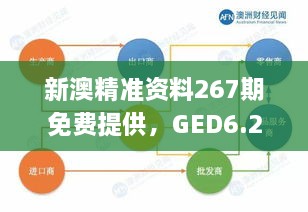 新澳精准资料267期免费提供，GED6.28.92供应链执行解答版