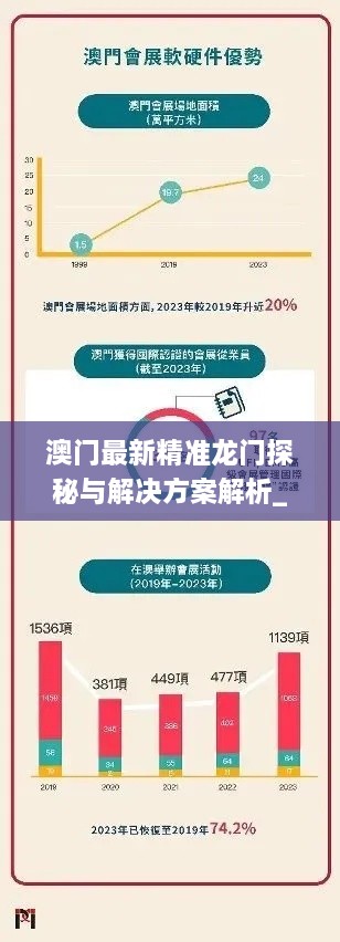 澳门最新精准龙门探秘与解决方案解析_WGY4.19.67探险版