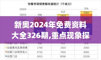 新奥2024年免费资料大全326期,重点现象探讨解答_DSW5.39.98特殊版