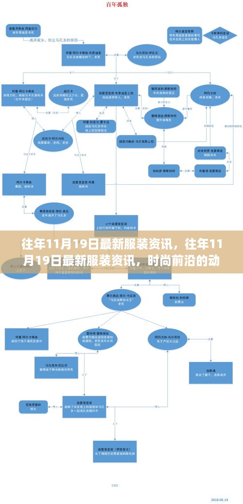 历年11月19日最新服装资讯回顾，时尚前沿的动态与潮流解读