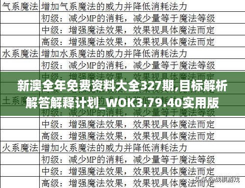 新澳全年免费资料大全327期,目标解析解答解释计划_WOK3.79.40实用版