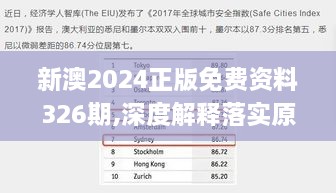 新澳2024正版免费资料326期,深度解释落实原则_ZIM2.63.31模块版