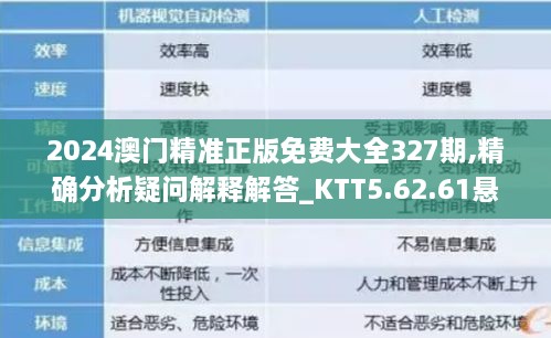 2024澳门精准正版免费大全327期,精确分析疑问解释解答_KTT5.62.61悬浮版