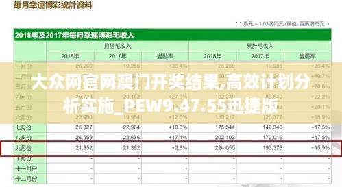 大众网官网澳门开奖结果,高效计划分析实施_PEW9.47.55迅捷版