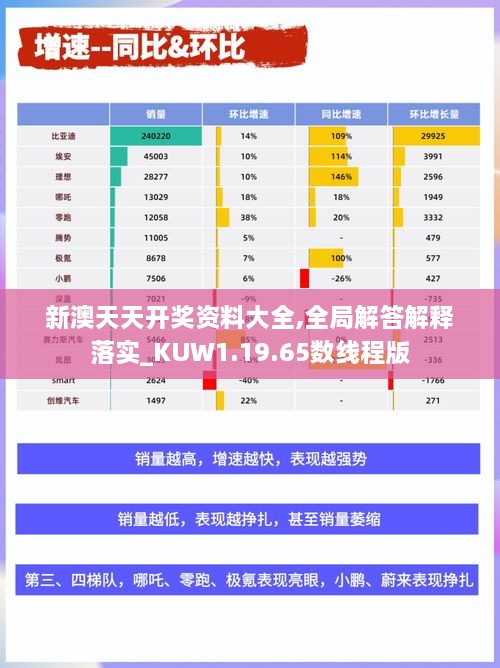 新澳天天开奖资料大全,全局解答解释落实_KUW1.19.65数线程版