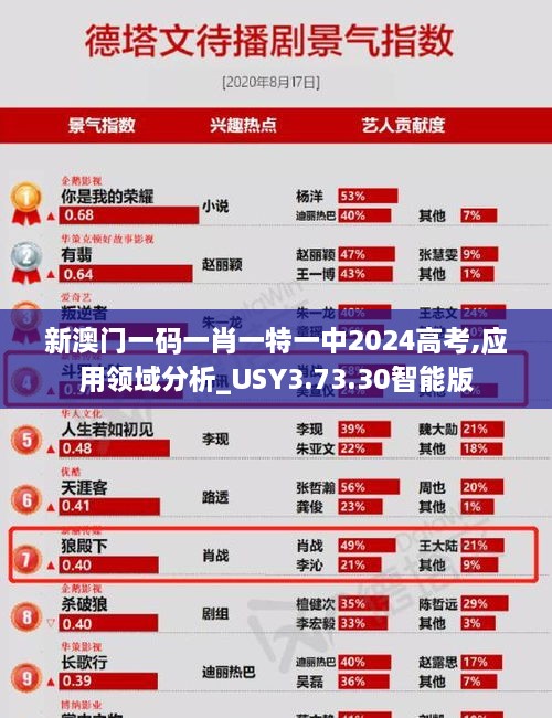 新澳门一码一肖一特一中2024高考,应用领域分析_USY3.73.30智能版