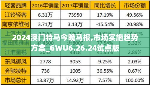 2024澳门特马今晚马报,市场实施趋势方案_GWU6.26.24试点版