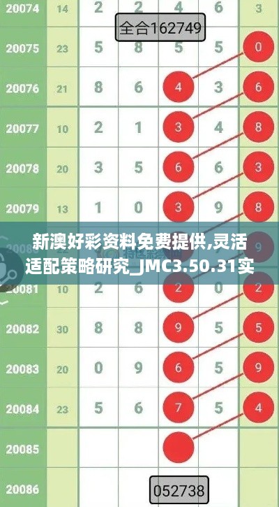 新澳好彩资料免费提供,灵活适配策略研究_JMC3.50.31实用版