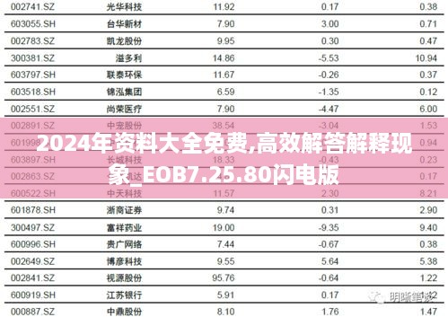 2024年资料大全免费,高效解答解释现象_EOB7.25.80闪电版