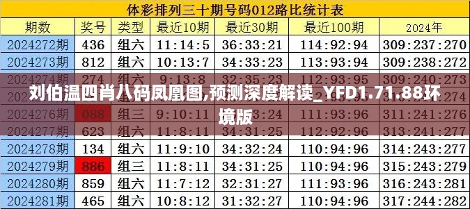 刘伯温四肖八码凤凰图,预测深度解读_YFD1.71.88环境版