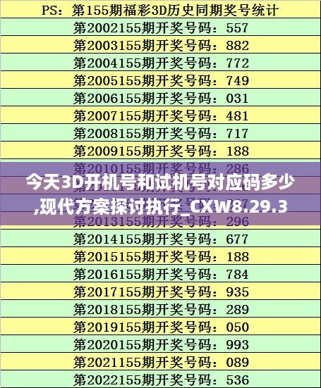 今天3D开机号和试机号对应码多少,现代方案探讨执行_CXW8.29.36限量版