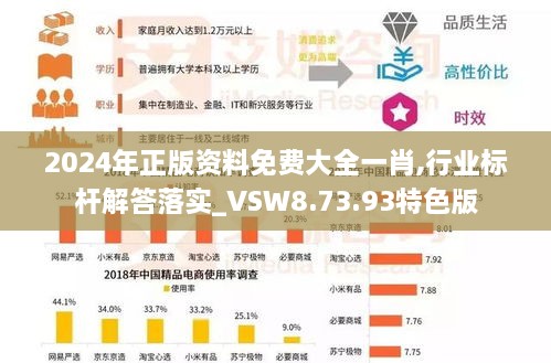 2024年正版资料免费大全一肖,行业标杆解答落实_VSW8.73.93特色版