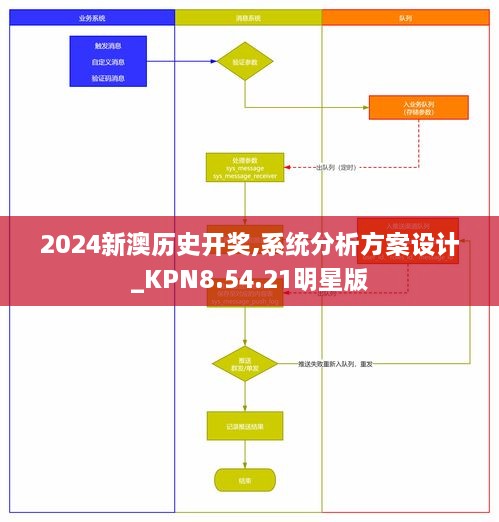 2024新澳历史开奖,系统分析方案设计_KPN8.54.21明星版