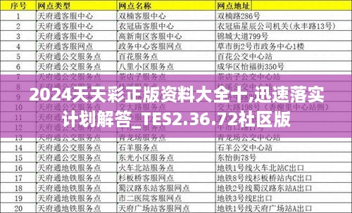 2024天天彩正版资料大全十,迅速落实计划解答_TES2.36.72社区版