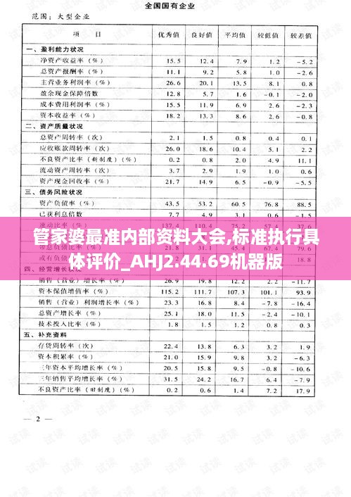 管家婆最准内部资料大会,标准执行具体评价_AHJ2.44.69机器版