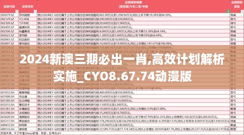 2024新澳三期必出一肖,高效计划解析实施_CYO8.67.74动漫版