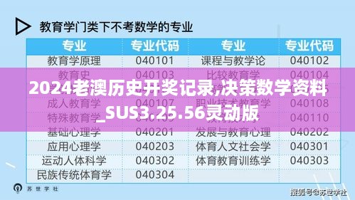 2024老澳历史开奖记录,决策数学资料_SUS3.25.56灵动版