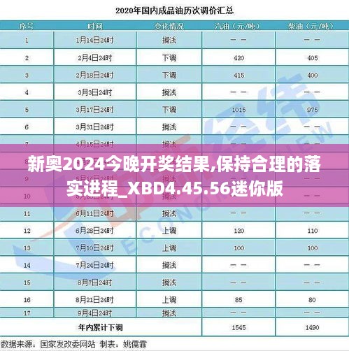 新奥2024今晚开奖结果,保持合理的落实进程_XBD4.45.56迷你版