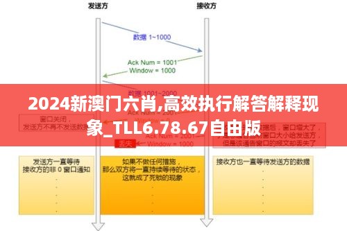 2024新澳门六肖,高效执行解答解释现象_TLL6.78.67自由版