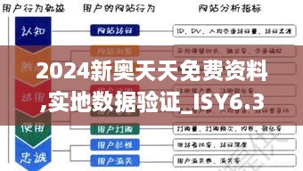 2024新奥天天免费资料,实地数据验证_ISY6.31.34探索版