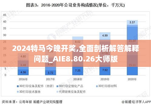 2024特马今晚开奖,全面剖析解答解释问题_AIE8.80.26大师版