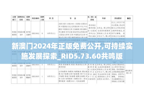 新澳门2024年正版免费公开,可持续实施发展探索_RID5.73.60共鸣版