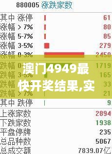 澳门4949最快开奖结果,实证数据解释定义_JTV3.45.99艺术版