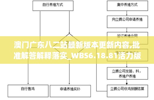 澳门广东八二站最新版本更新内容,批准解答解释落实_WBS6.18.81活力版