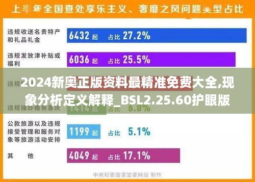 2024新奥正版资料最精准免费大全,现象分析定义解释_BSL2.25.60护眼版