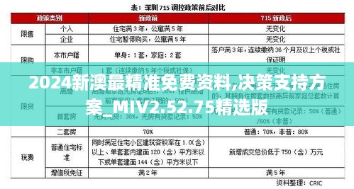 2024新澳最精准免费资料,决策支持方案_MIV2.52.75精选版