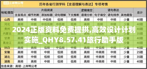 2024正版资料免费提拱,高效设计计划实施_QHY8.57.41旅行助手版